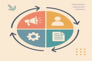 content marketing for saas