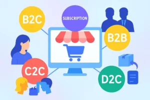 Infographic showing e-commerce models B2C, B2B, C2C, D2C, and Subscription with icons representing each model.
